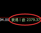 菜粕期货：回补高点，精准展开振荡回落