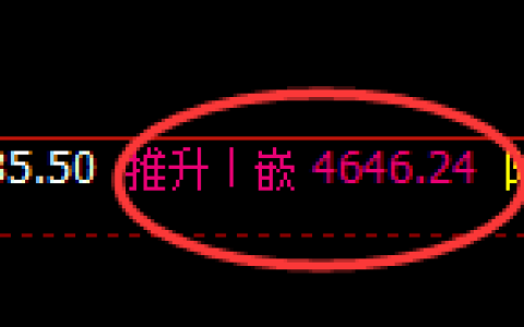 乙二醇期货：修正高点，精准展开快速回落