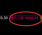 乙二醇期货：修正高点，精准展开快速回落