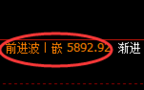 纸浆期货：日线高点，精准展开单边快速回落