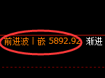 纸浆期货：日线高点，精准展开单边快速回落