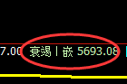 纸浆期货：日线高点，精准展开单边快速回落
