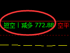 10月25日，铁矿石：精准规则化（系统策略）复盘展示
