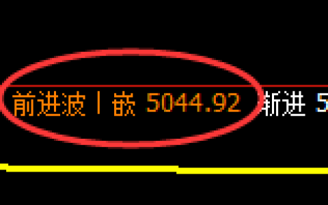 PTA期货：4小时高点，精准展开直线极端跳水