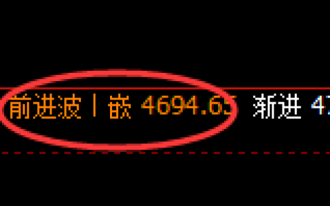 液化气期货：4小时高点，精准展开极端快速回落