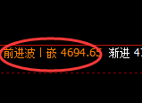 液化气期货：4小时高点，精准展开极端快速回落