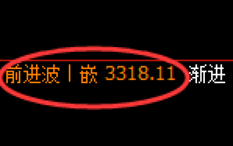 沥青期货：4小时修正高点，精准展开极端回撤