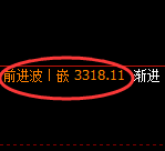 沥青期货：4小时修正高点，精准展开极端回撤