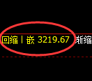 沥青期货：4小时修正高点，精准展开极端回撤