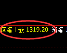 玻璃期货：4小时低点，精准展开极端回升