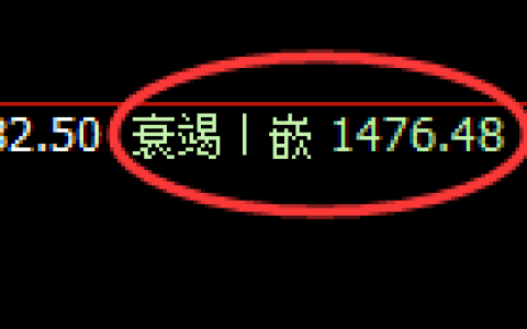 纯碱期货：回补低点，精准展开振荡反弹