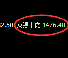 纯碱期货：回补低点，精准展开振荡反弹