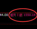 纯碱期货：回补低点，精准展开振荡反弹
