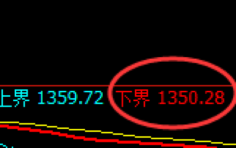 焦煤期货：试仓低点，精准展开极端回升
