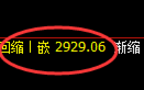 豆粕期货：回补低点，精准展开强势反弹
