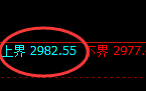 豆粕期货：试仓高点，精准展开振荡回落