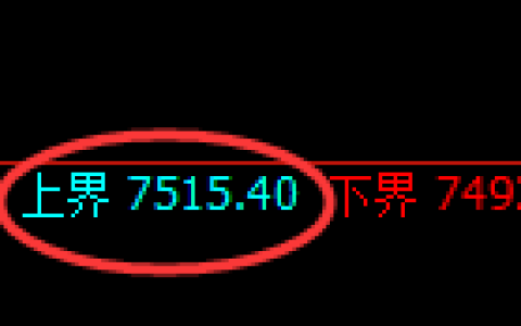 聚丙烯期货：试仓高点，精准展开单边快速回落
