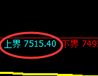 聚丙烯期货：试仓高点，精准展开单边快速回落