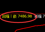 聚丙烯期货：试仓高点，精准展开单边快速回落