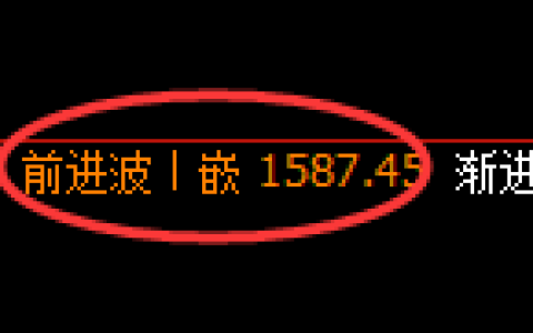 纯碱期货：修正高点，精准展开快速回落
