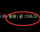纯碱期货：修正高点，精准展开快速回落