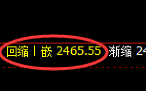 甲醇期货：试仓高点，精准展开快速回落