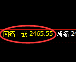 甲醇期货：试仓高点，精准展开快速回落