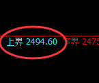 甲醇期货：试仓高点，精准展开快速回落