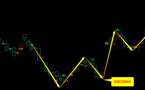 燃油期货：日线周期，多空精准转折结构，胜率：99%
