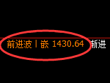 焦煤期货：4小时周期，精准展开强势洗盘