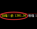 焦煤期货：4小时周期，精准展开强势洗盘