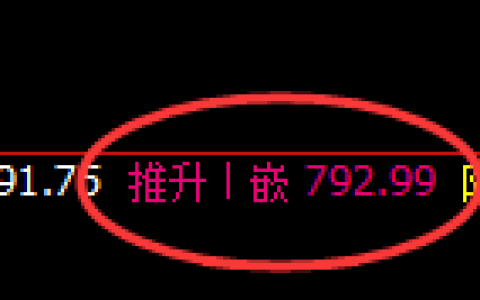 铁矿石期货：4小时周期，精准展开快速回落