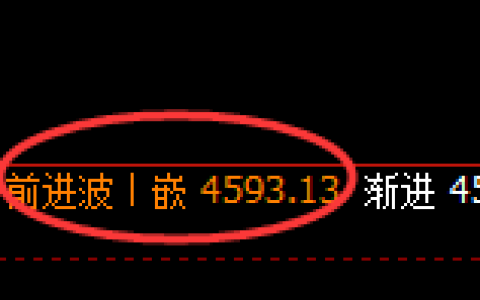 液化气期货：4小时高点，精准展开极端快速回落