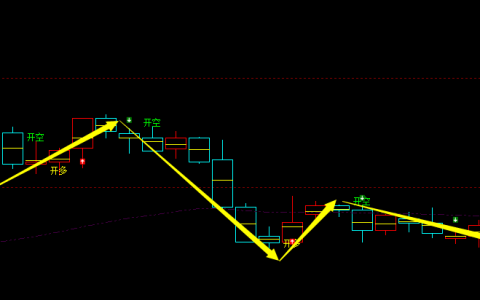 螺纹期货：4小时周期，多空精准转折系统，胜率：98%