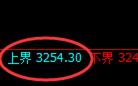 沥青期货：试仓高点，精准展开极速回落