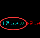 沥青期货：试仓高点，精准展开极速回落