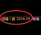 沥青期货：试仓高点，精准展开极速回落