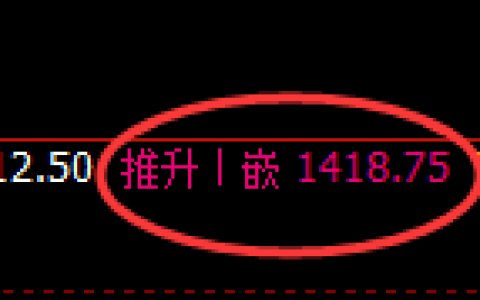 玻璃期货：回补高点，精准展开冲高回落