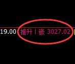 豆粕期货：回补高点，精准展开极端回落