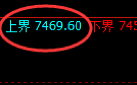 聚丙烯期货：试仓高点，精准触及并展开积极回撤