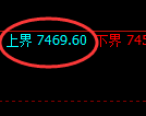 聚丙烯期货：试仓高点，精准触及并展开积极回撤