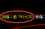 聚丙烯期货：试仓高点，精准触及并展开积极回撤