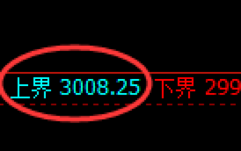 燃油期货：试仓高点，精准触及并展开振荡回落