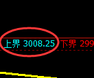 燃油期货：试仓高点，精准触及并展开振荡回落