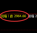 燃油期货：试仓高点，精准触及并展开振荡回落