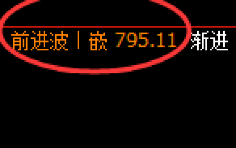 铁矿石期货，日线高点，精准展开振荡回落