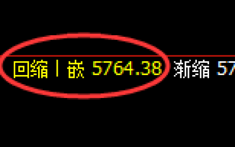 纸浆期货：日线周期，精准展开宽幅洗盘