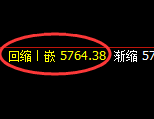 纸浆期货：日线周期，精准展开宽幅洗盘