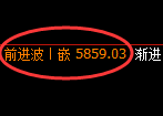 纸浆期货：日线周期，精准展开宽幅洗盘