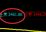 甲醇期货：试仓高点，精准触及并快速回落